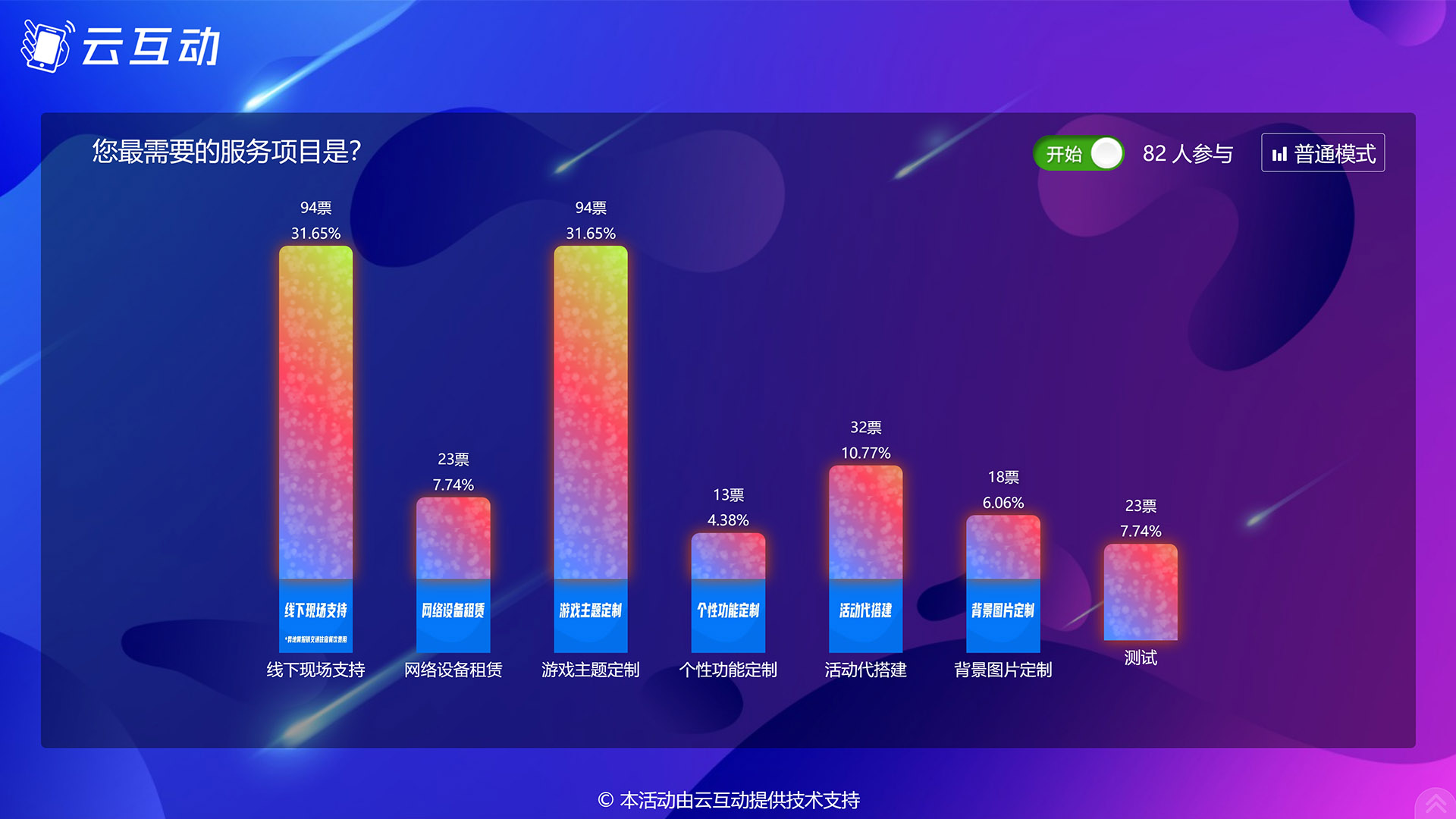 渝中现场实时投票系统使用有什么注意事项和常见问题